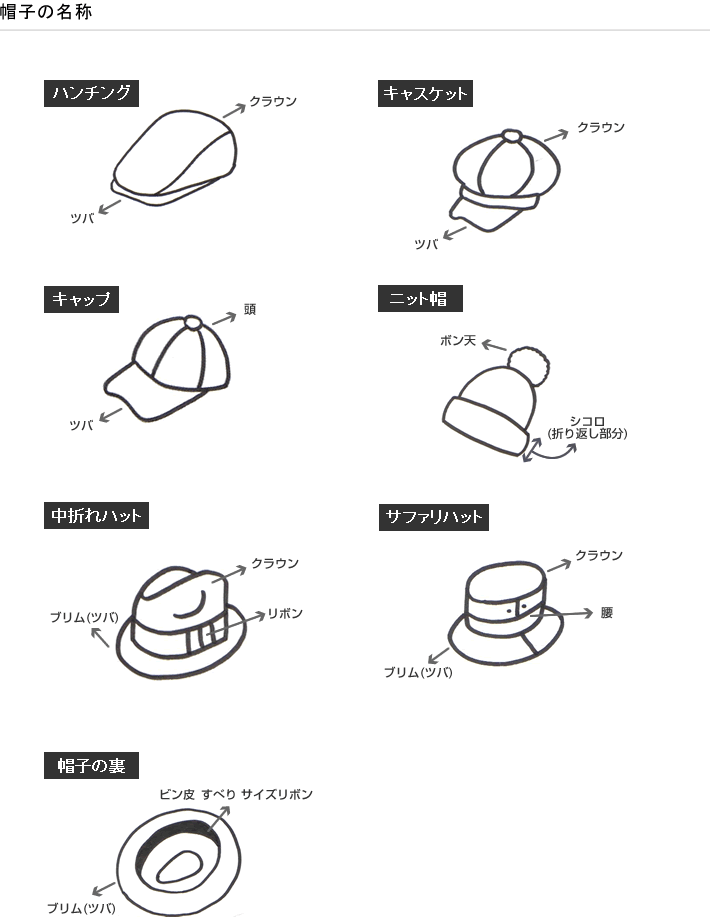 帽子の名称